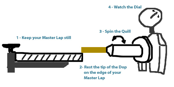 OMNI Faceting Machine - International Gem Society